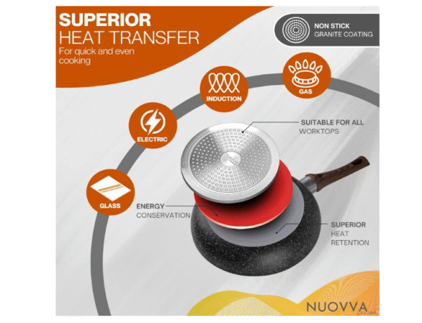 Non Stick Pots and Pans Set – Induction Hob Pot Set – 8pcs Kitchen Cookware with Lids – Cooking Marble Saucepan Pots and Frying Pans – by Nuovva - Image 3